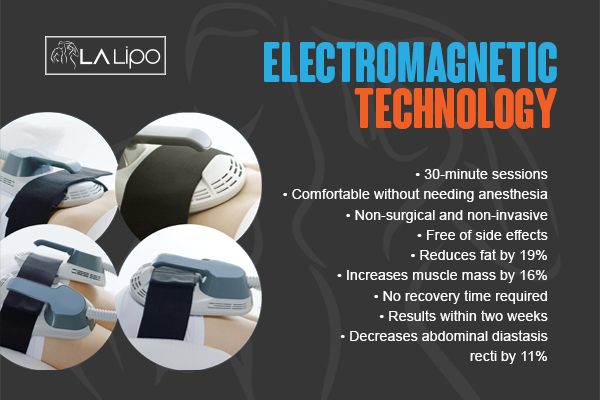Graphic to show bullet points of how LA-EMS Body Sculpting Acton Green treatment works