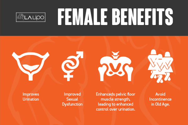 See our incontinence treatment prices and plans from LA LIPO Acton Green